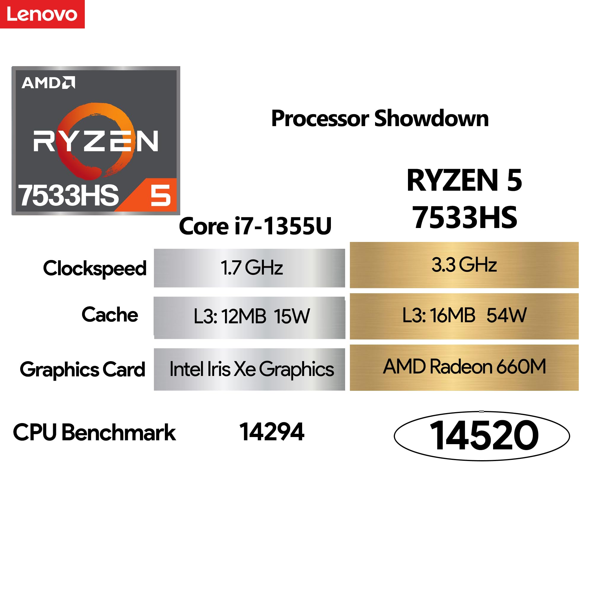 【極上品】レノボ/フロストホワイト☘Ryzen5☘NVMe512GBメモリ16 極上品】レノボ/フロストホワイト☘Ryzen5☘NVMe512GBメモリ16